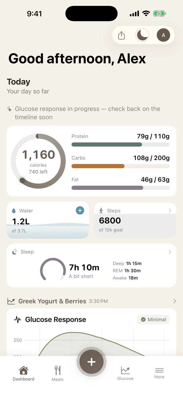 The GlucoPlot dashboard with the day's glucose trend, meals, and coaching highlights